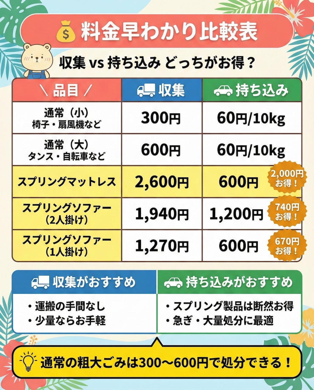 那覇市の粗大ごみの料金一覧
